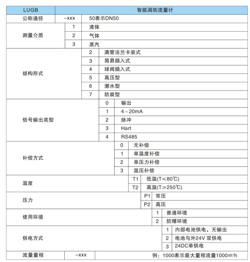 智能渦街流量計(jì)型號(hào)規(guī)格表