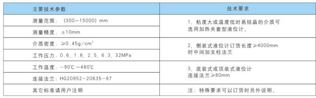 UHZ-158C型系列側裝式磁性液位計特點