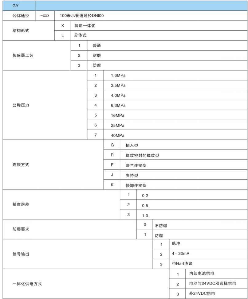 渦輪流量計(jì)選項(xiàng)